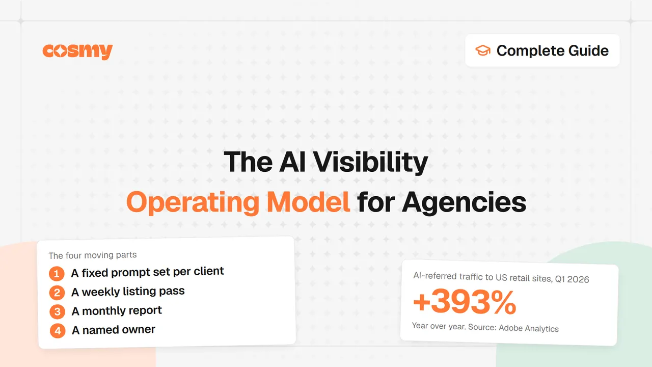 Cosmy blog cover reading "The AI Visibility Operating Model for Agencies", with a card listing the four moving parts (a fixed prompt set per client, a weekly listing pass, a monthly report, a named owner) and a card showing Adobe Analytics' +393% year-over-year growth in AI-referred traffic to US retail sites in Q1 2026.